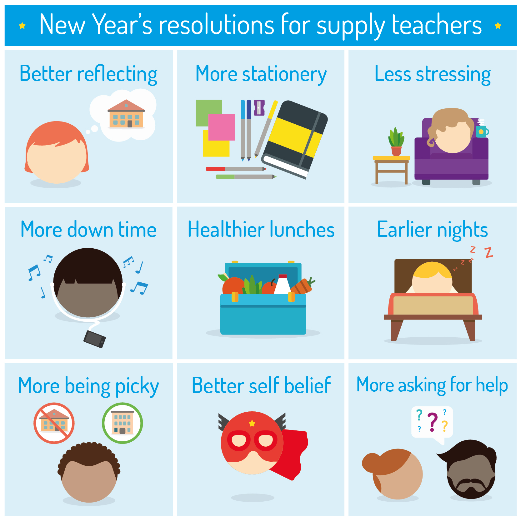 Key Portfolio - new Year's Resolutions for supply teachers - Better reflecting, More stationery, Less stressing, More down time, Healthier lunches, Earlier nights, More being picky, Better self belief, More asking for help